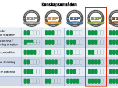 s2p Project - Kunskapsområden optim