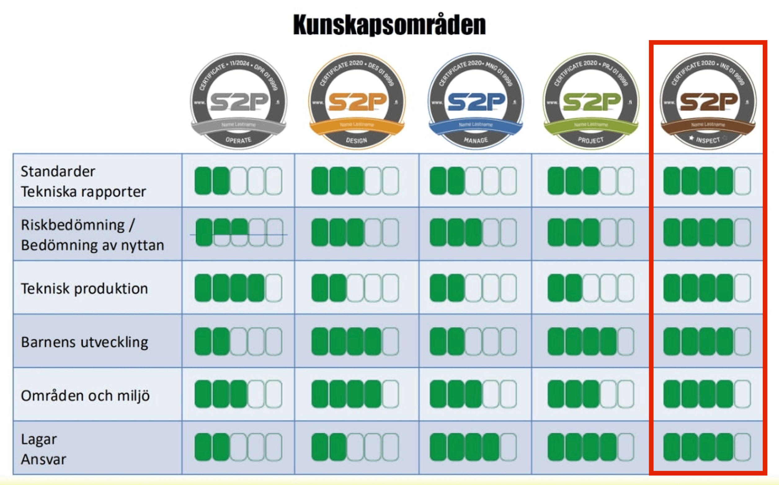 S2P Inspect: Möt framtidens besiktningsman – med mobilen i hand